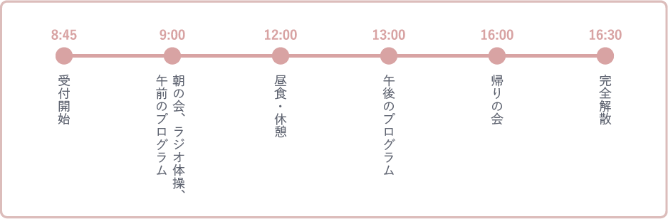 8:45受付開始　9:00朝の会、ラジオ体操、午前のプログラム　12:00昼食・休憩　13:00午後のプログラム　16:00帰りの会　16:30完全解散