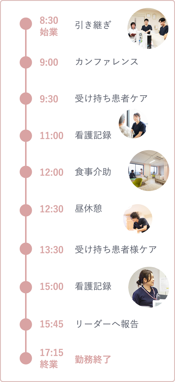 8:30 始業 引き継ぎ→9:00 カンファレンス→9:30 受け持ち患者ケア→11:00 看護記録→12:00 食事介助→12:30 昼休憩→13:30 受け持ち患者様ケア→15:00 看護記録→15:45 リーダーへ報告→17:15 終業 勤務終了